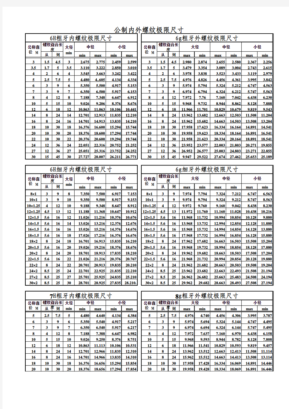 公制内外螺纹极限尺寸