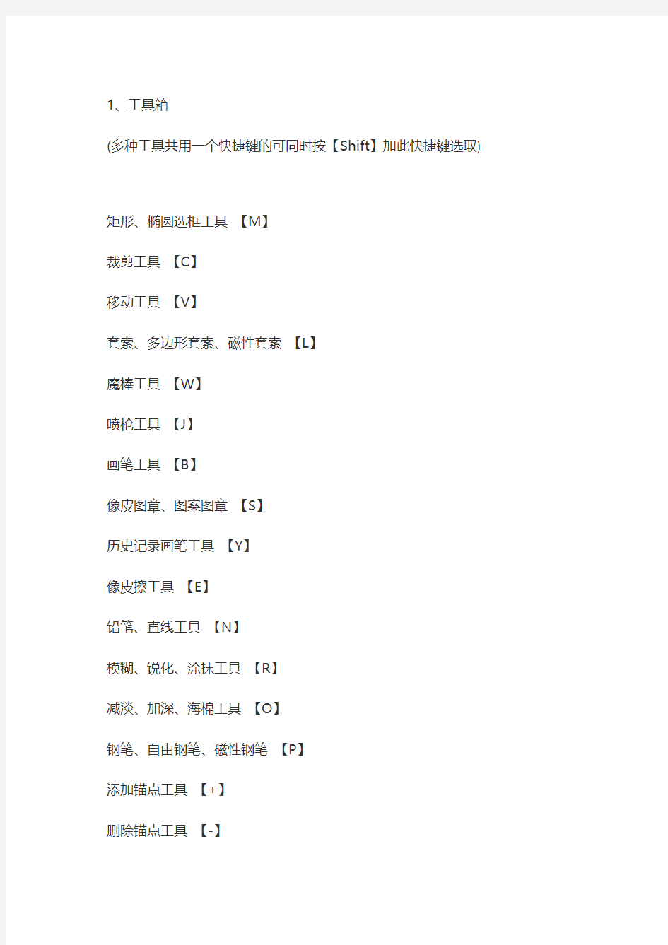 PS6快捷键