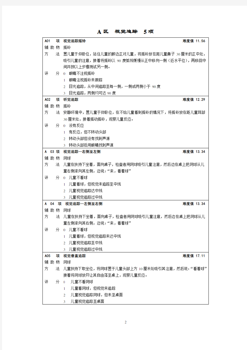 精细运动能力测试量表