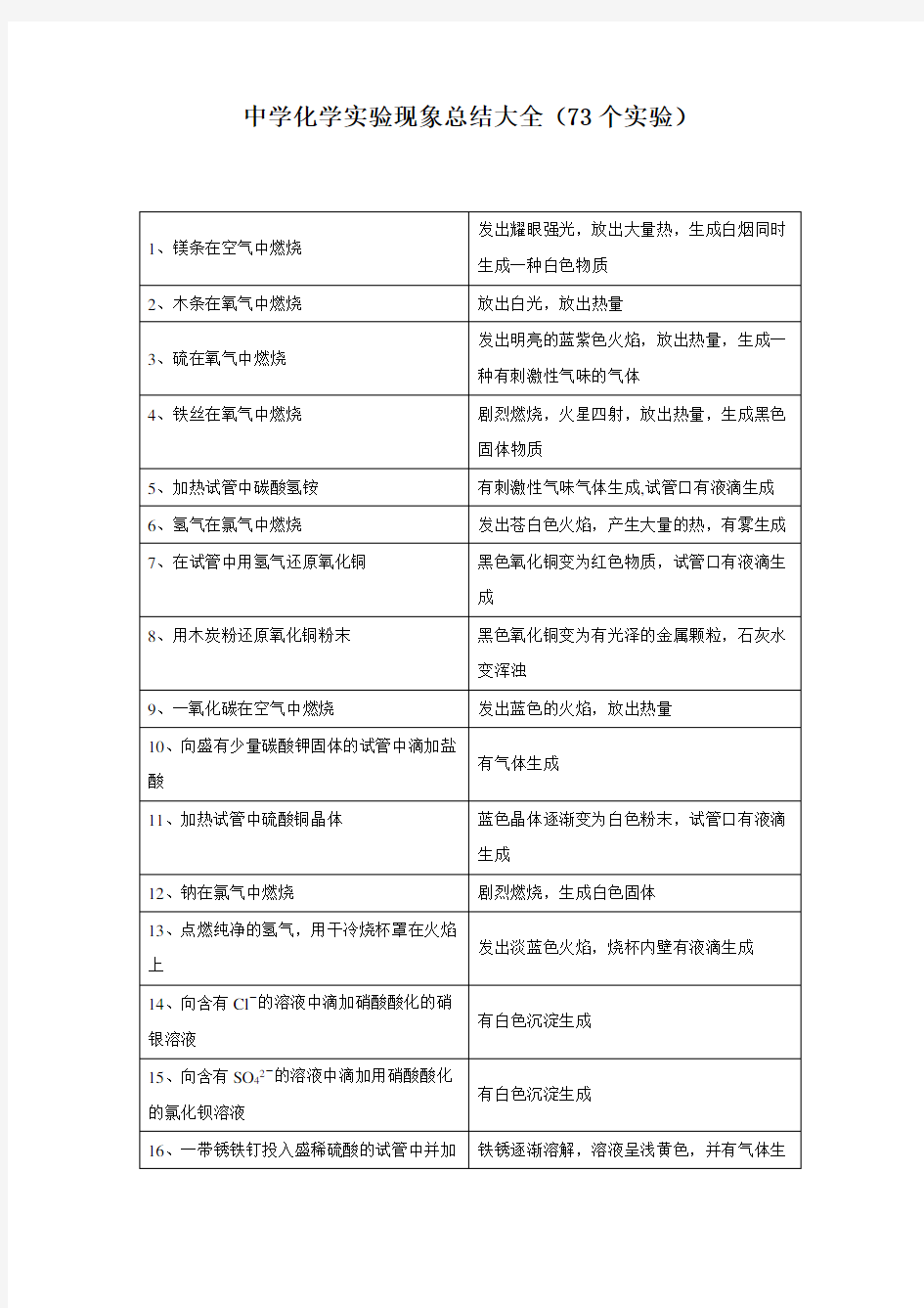 中学化学实验现象总结大全(73个实验)[1]