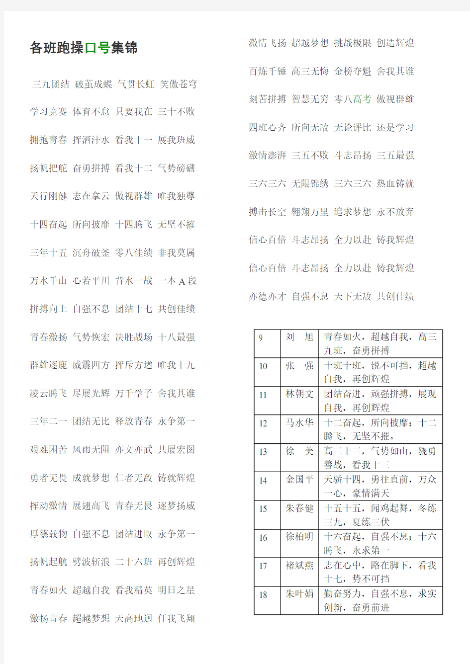 高三各班跑操口号集锦