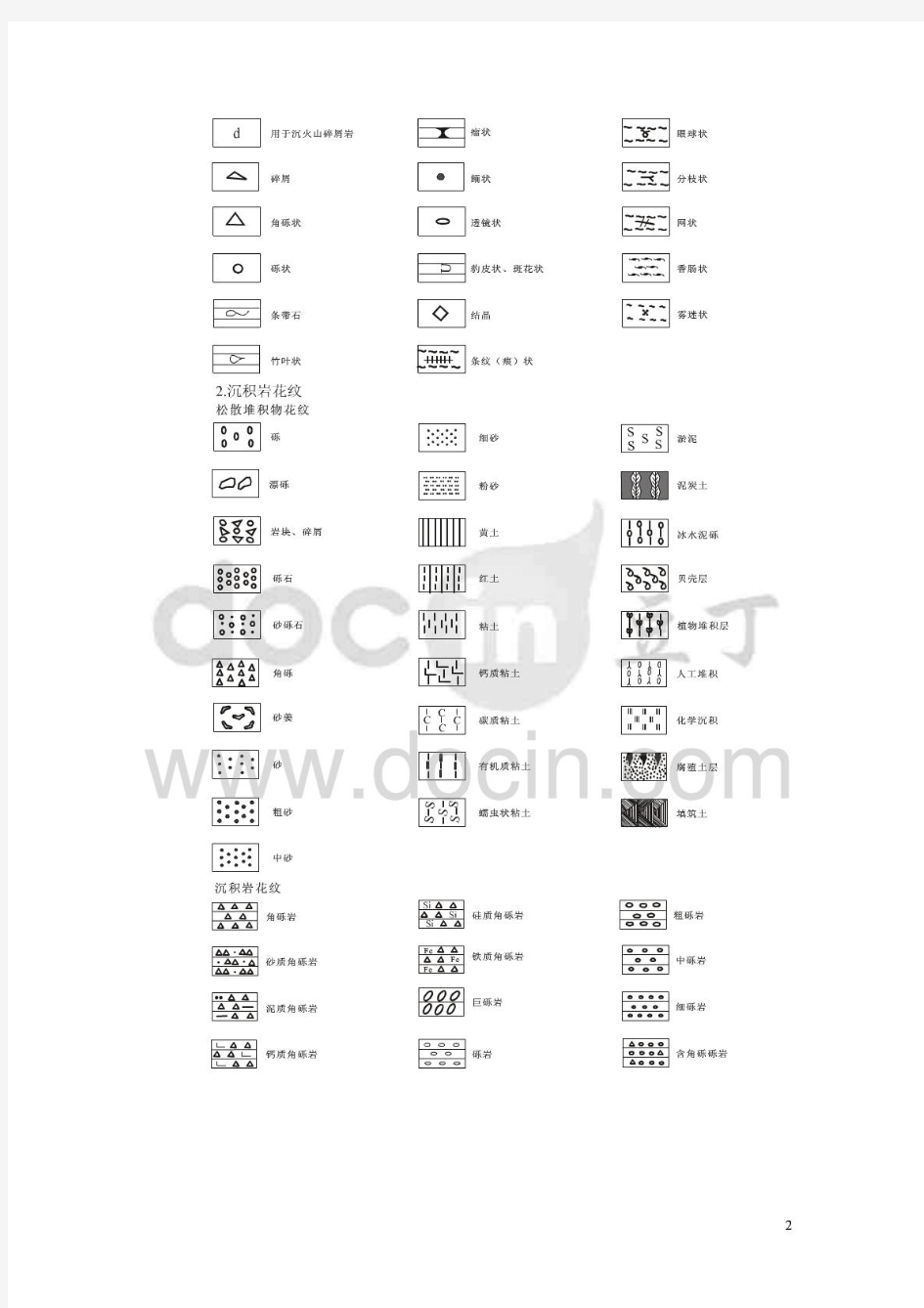 地质图常用图例、花纹、符号