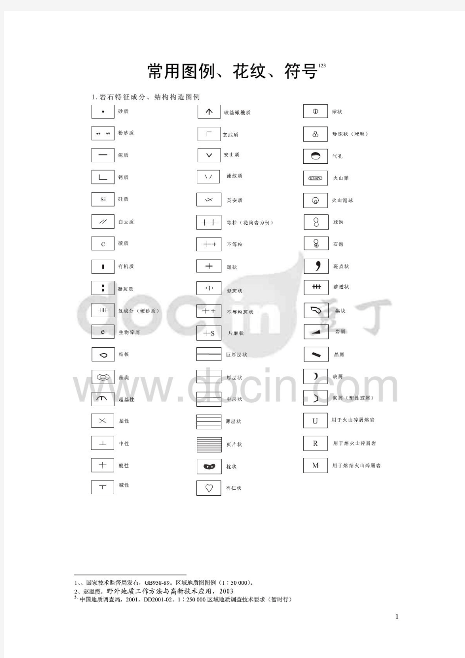 地质图常用图例、花纹、符号