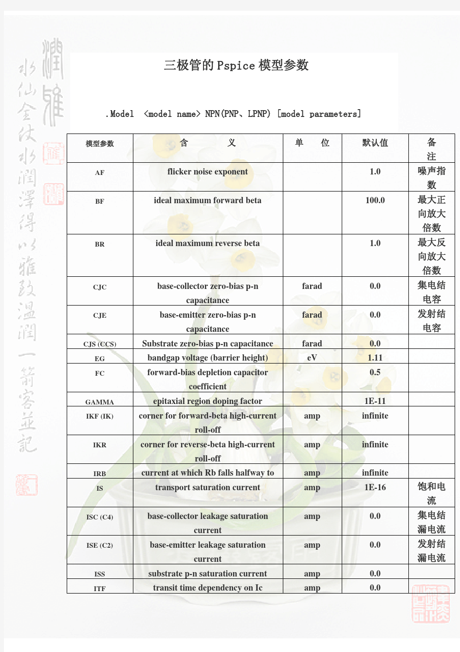 pspice+三极管参数