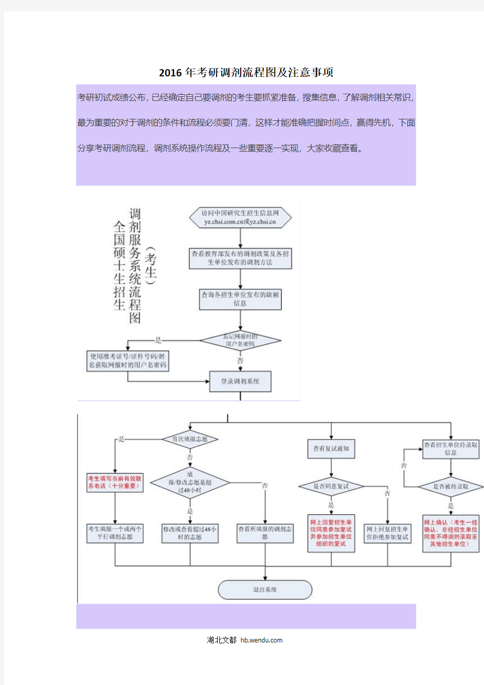 2016年考研调剂流程图及注意事项