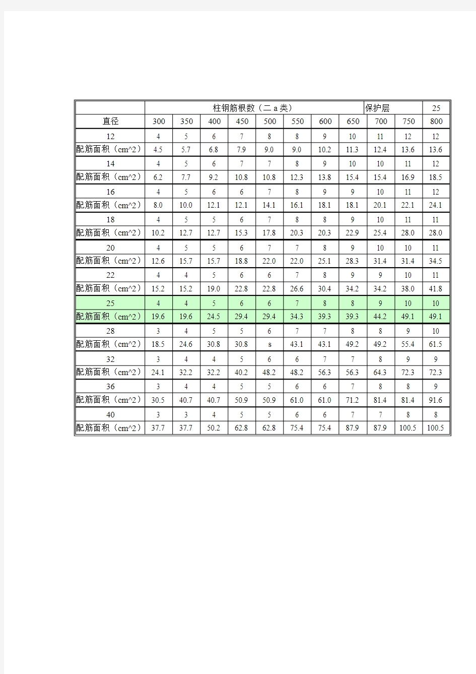 柱配筋根数表