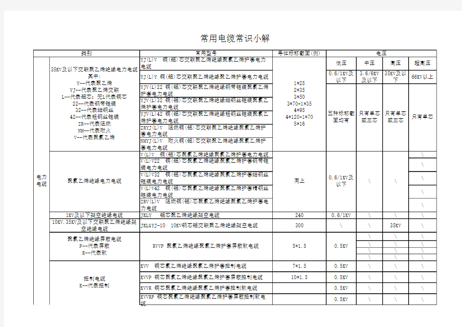 常用电线电缆规格型号