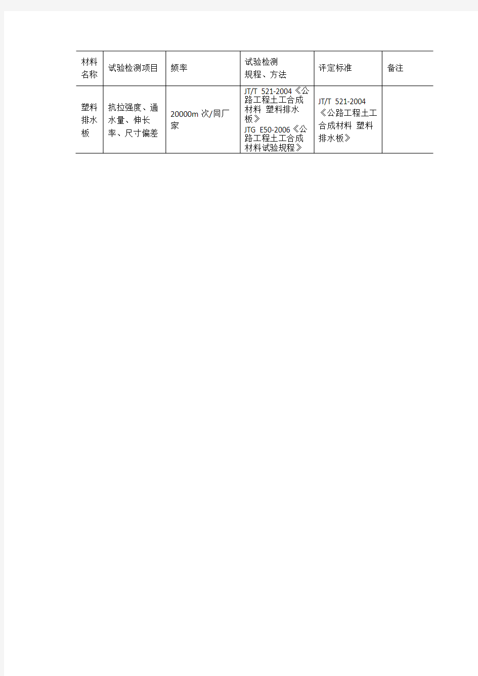 公路试验材料检测项目及频率