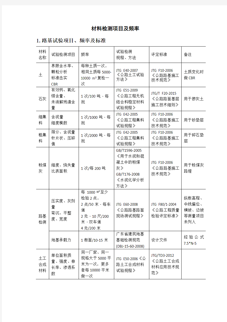 公路试验材料检测项目及频率