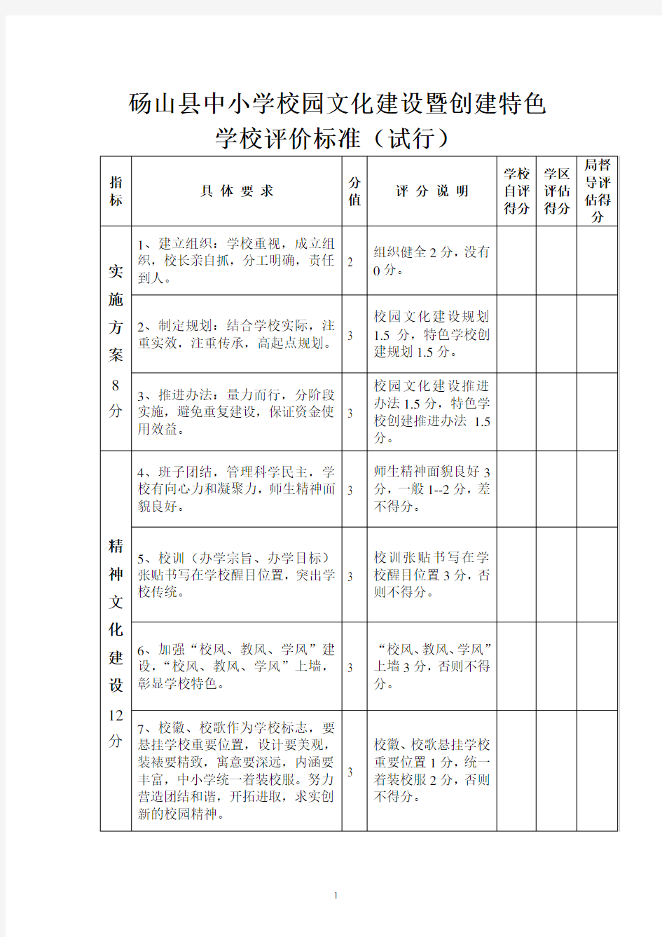 校园文化建设评价标准