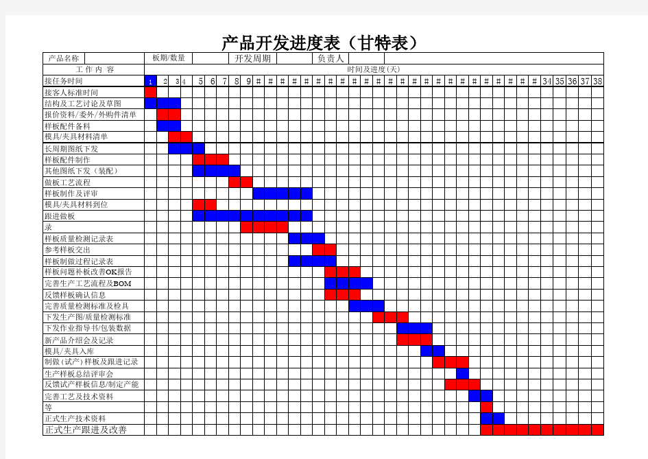 新产品开发进度(甘特图)表