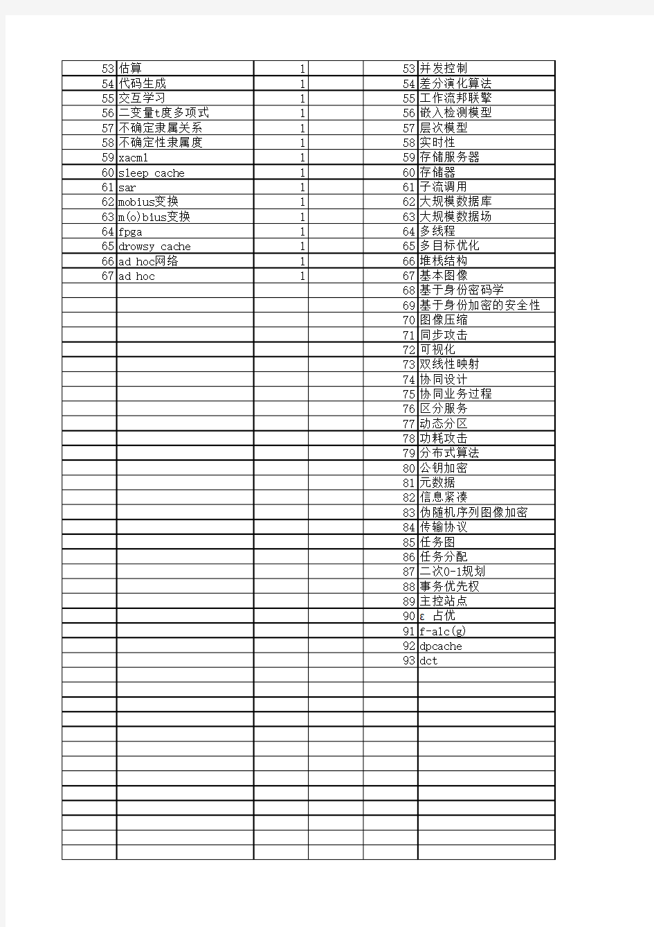 【计算机研究与发展】_设计过程_期刊发文热词逐年推荐_20140725