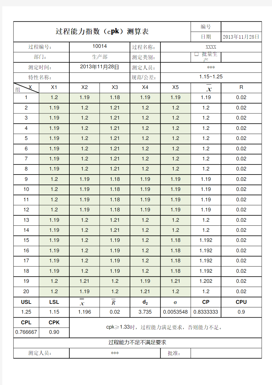 cpk自动计算excel表格