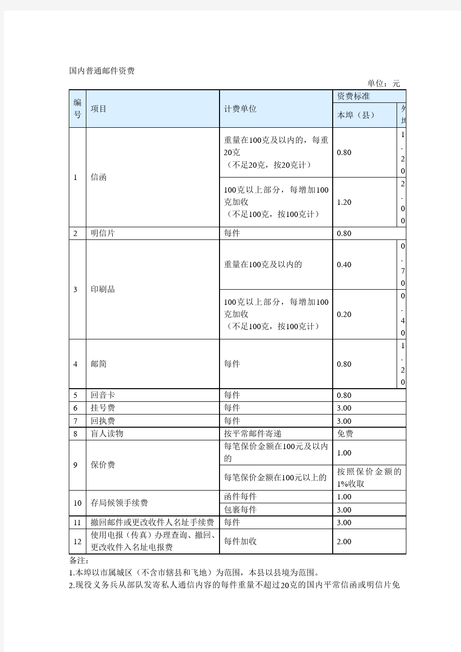 中国邮政邮件资费价格