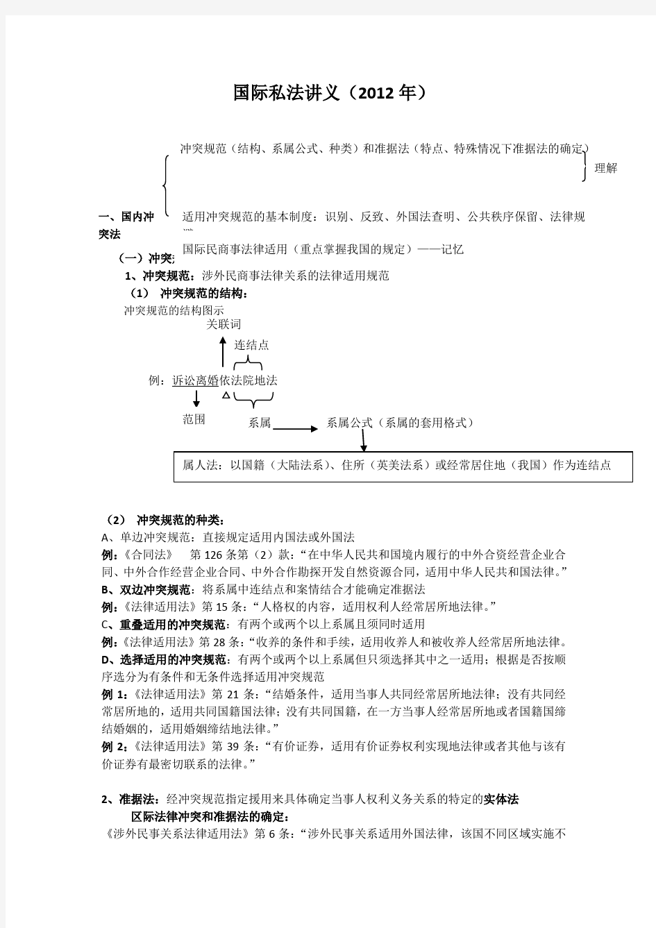 司法考试《国际私法》讲义(杨帆整理)