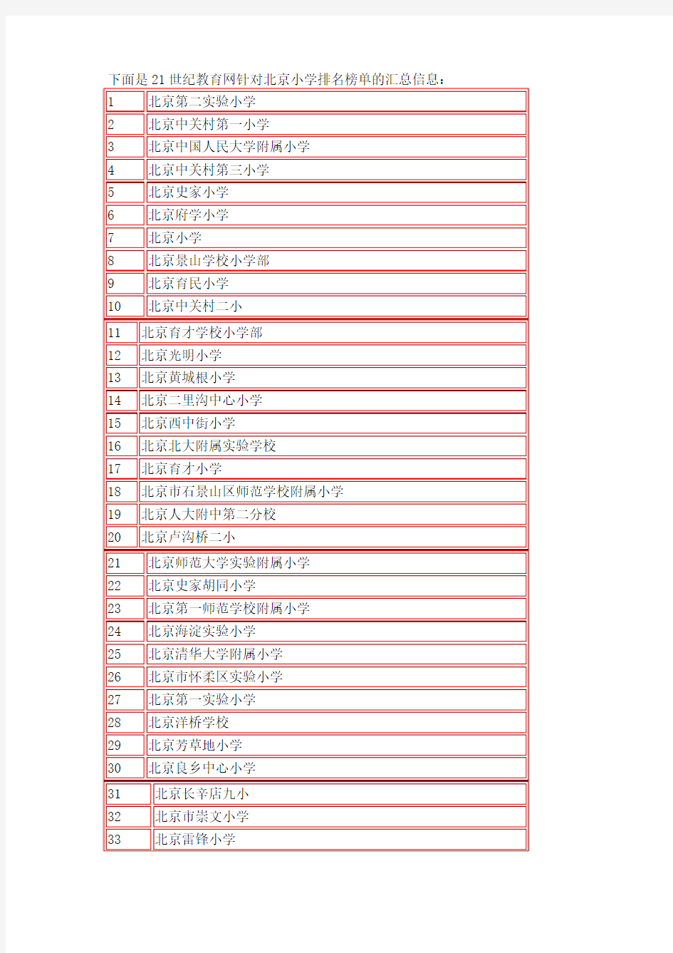 2015北京重点小学排名