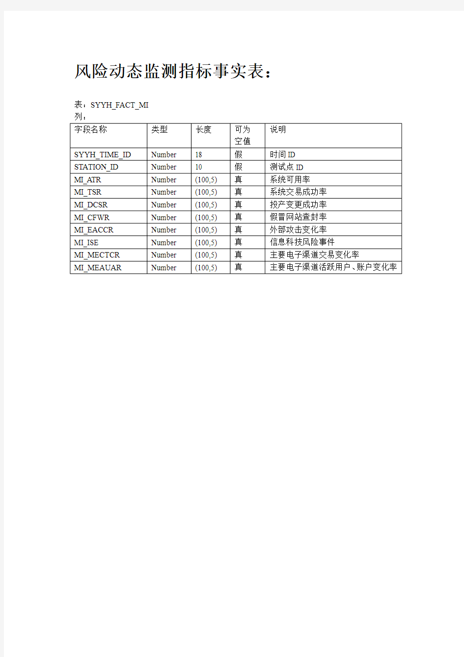 维表和事实表1