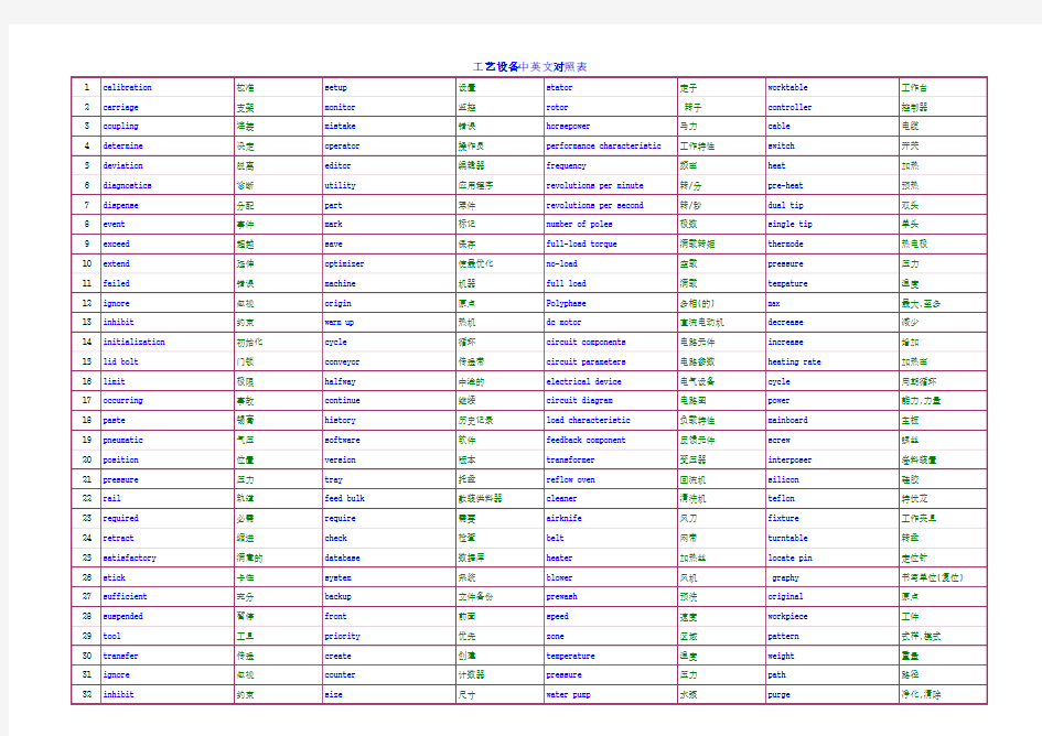 工艺设备中英文对照表