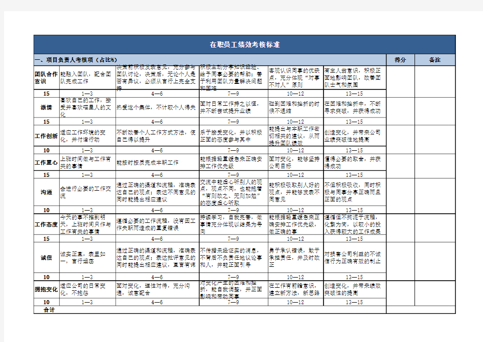 员工每月绩效考核表