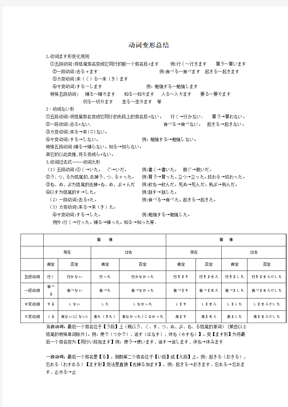学习日语动词变形总结(10种全)