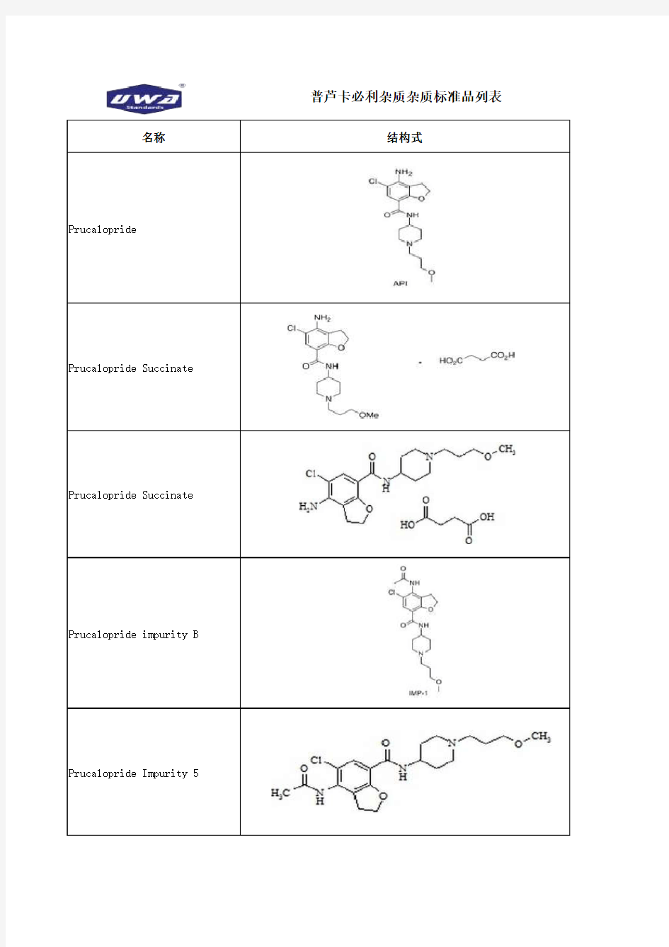 普芦卡必利杂质,结构式