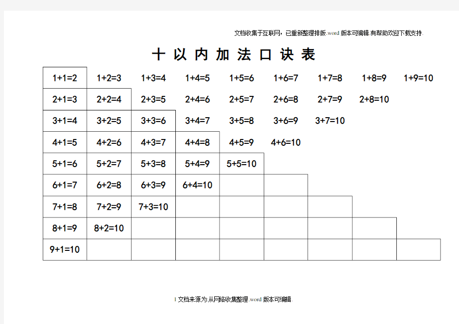 10-20以内加减法口诀表