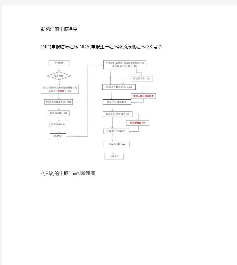 新药和仿制药的申报与审批流程图(精)