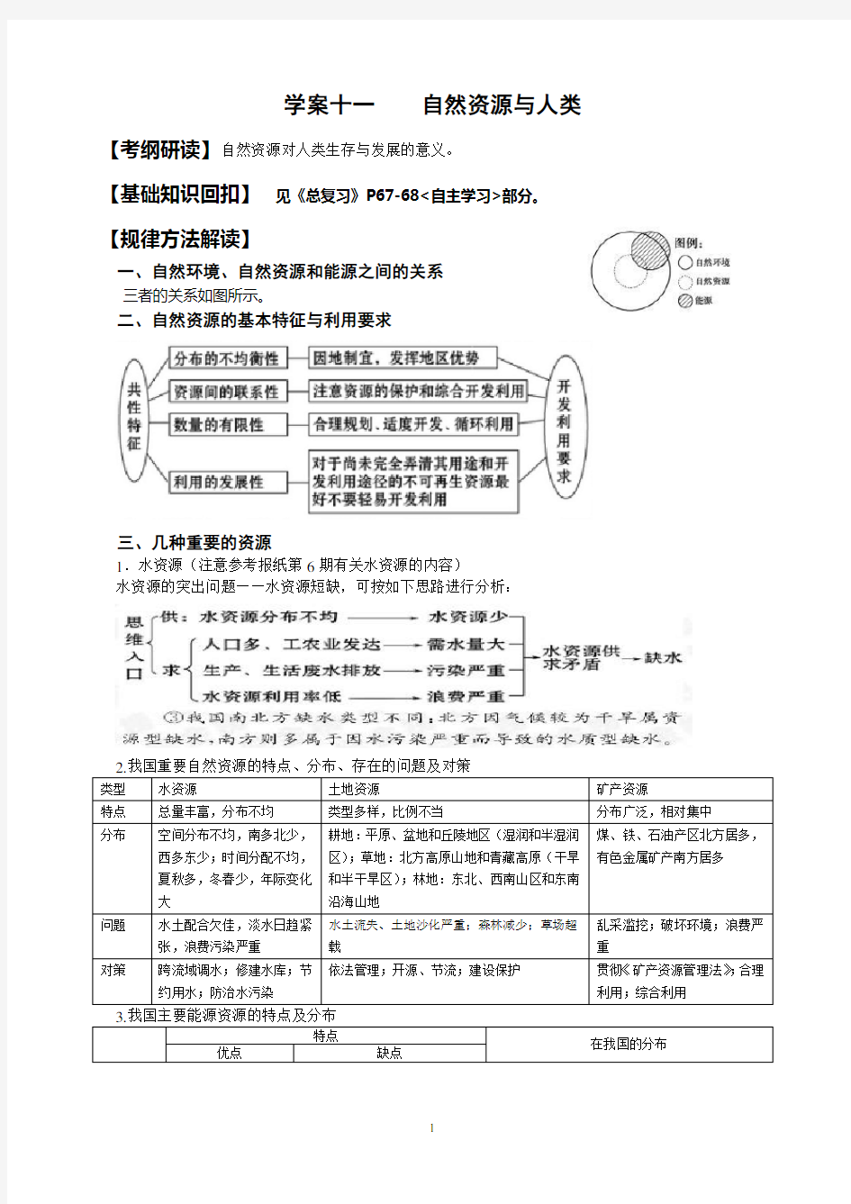 自然资源与人类