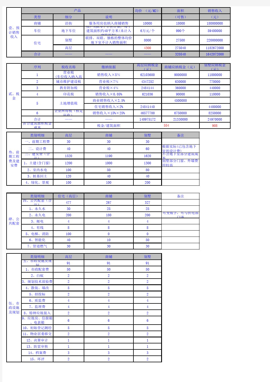 成本费用预算表excel模板