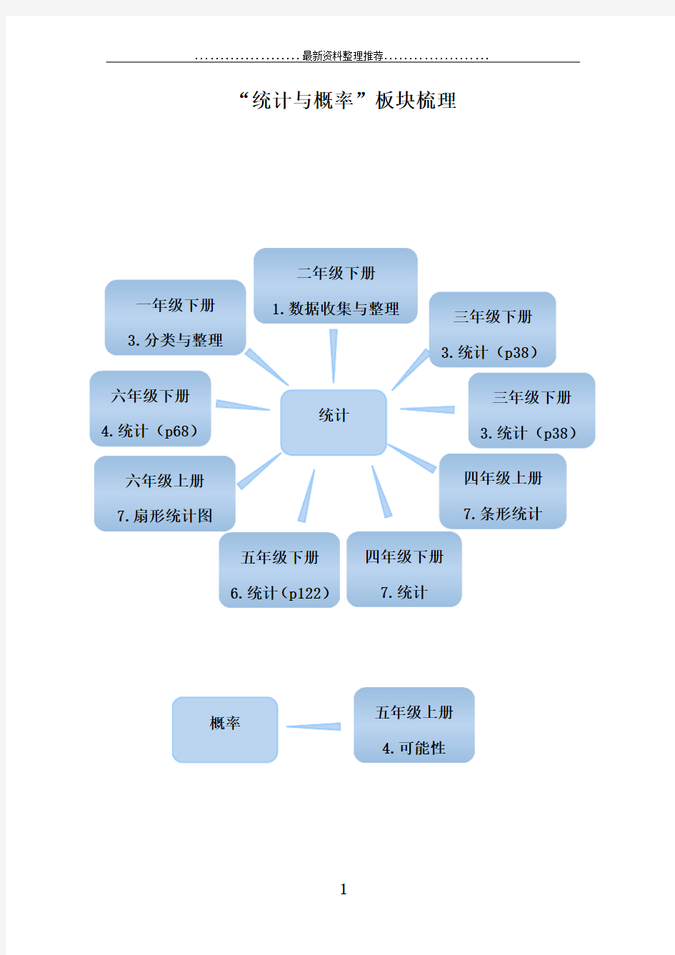 小学数学统计与概率知识整理