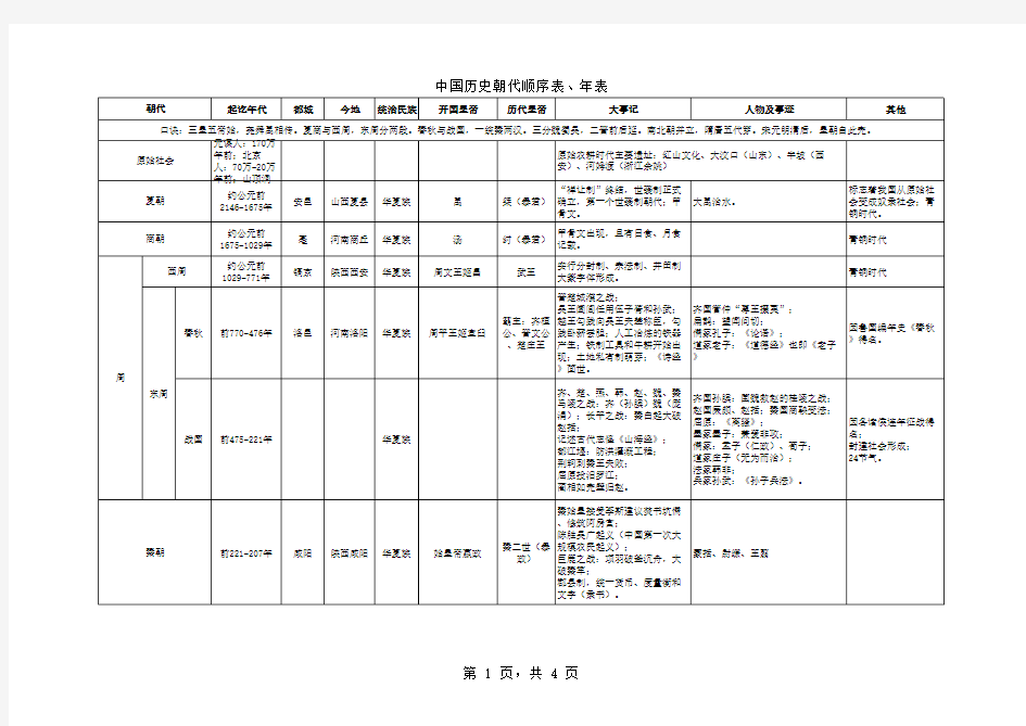 古今中外历史、名人名篇