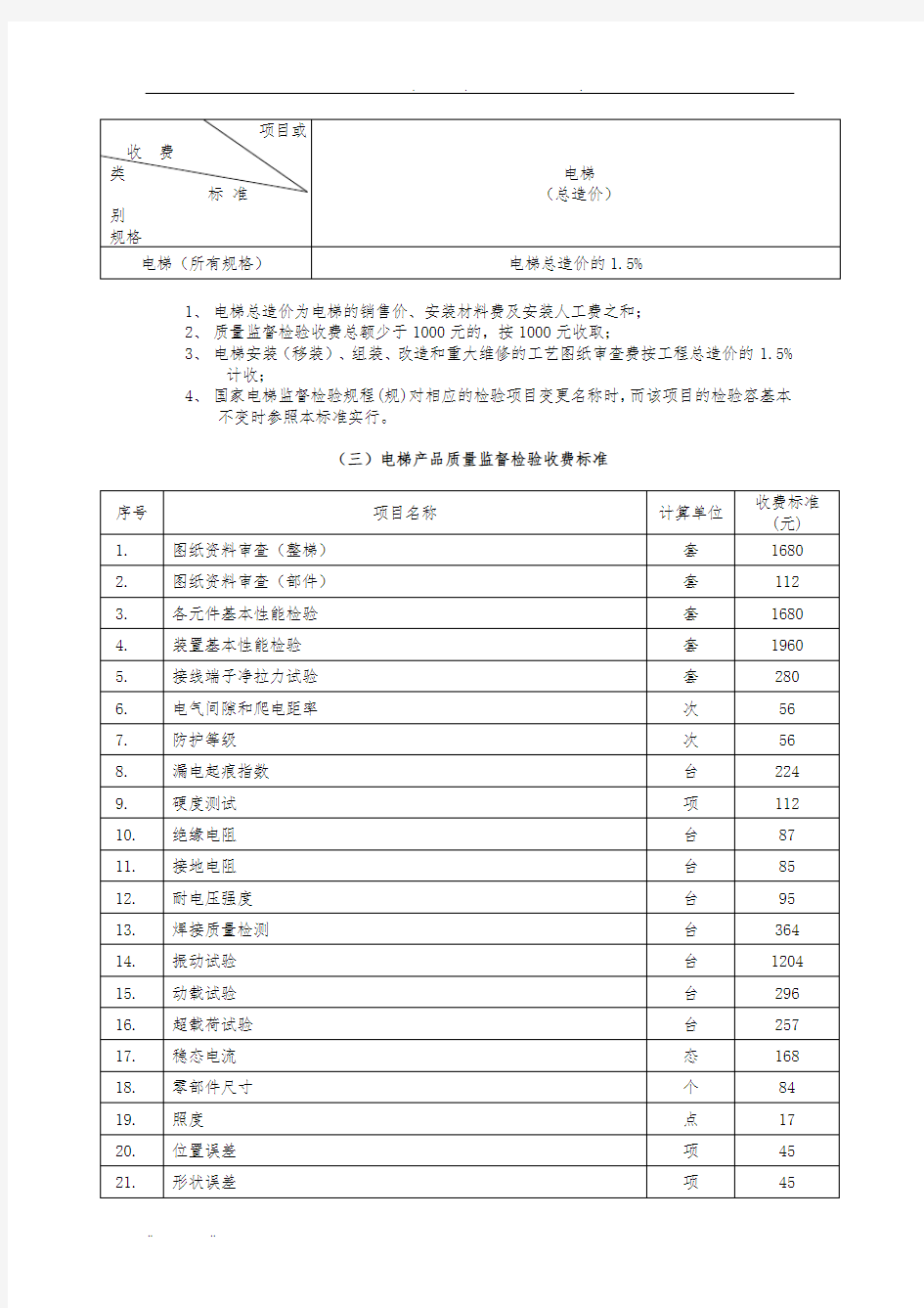 电梯类定期检验项目收费标准表五电梯