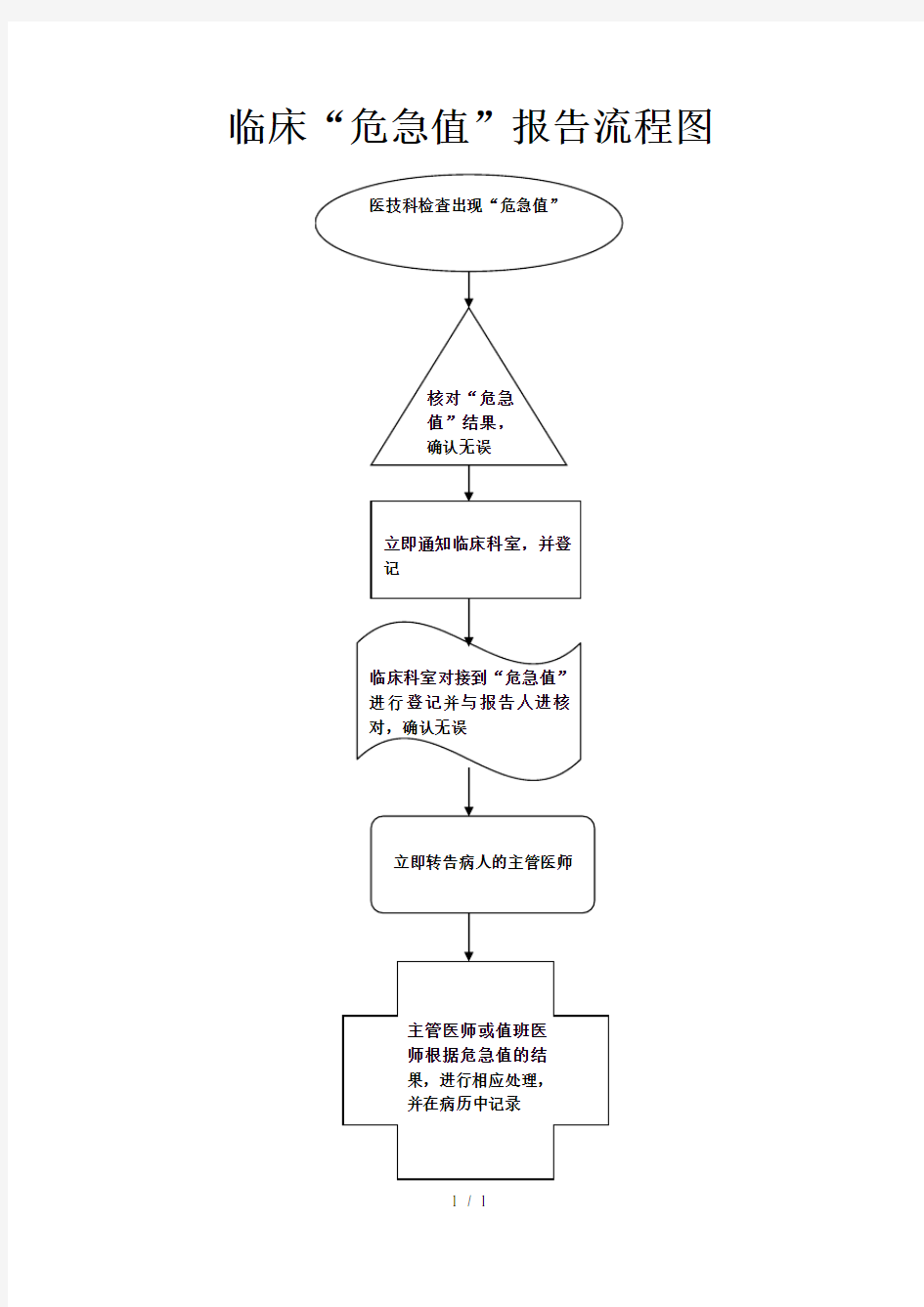 临床危急值报告流程图