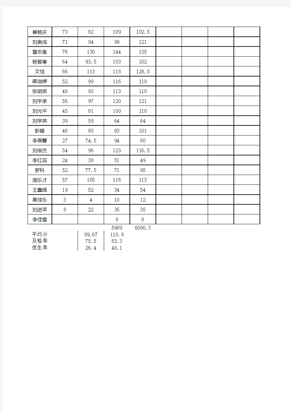 53班成绩册