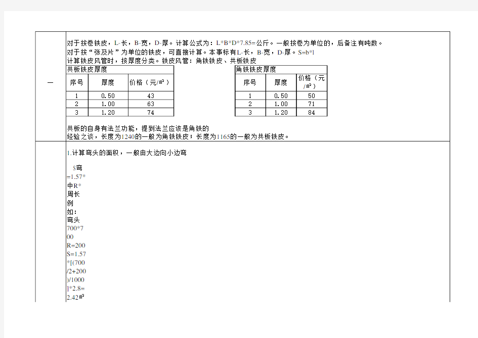 通风管道部件面积计算公式