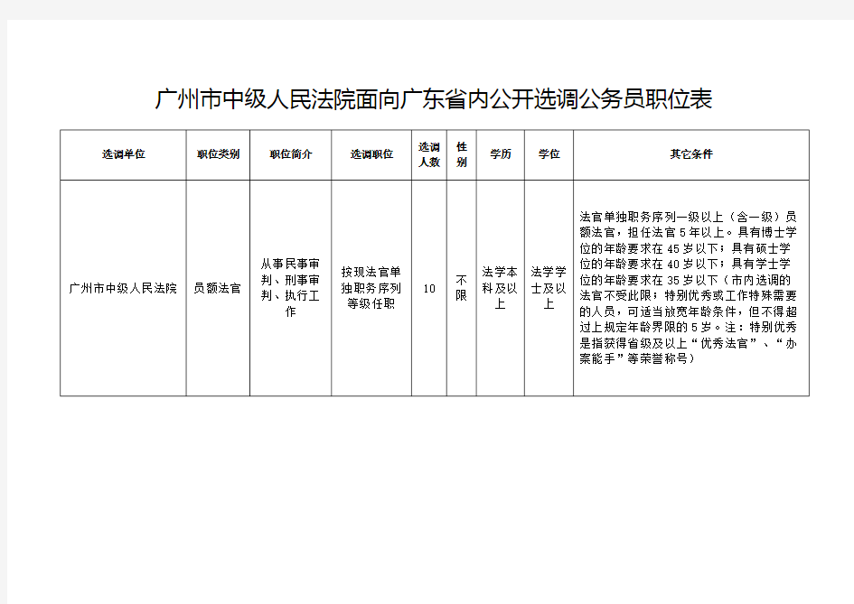 广州市中级人民法院面向广东省内公开选调公务员职位表【模板】