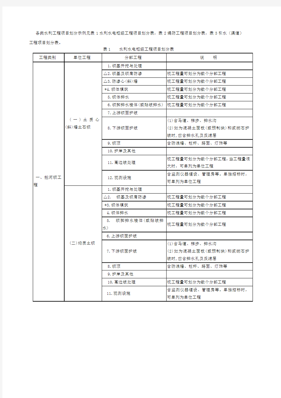 各类水利工程项目划分