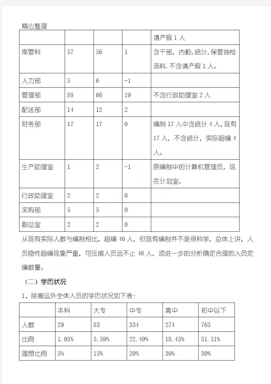 公司人力资源优化办法