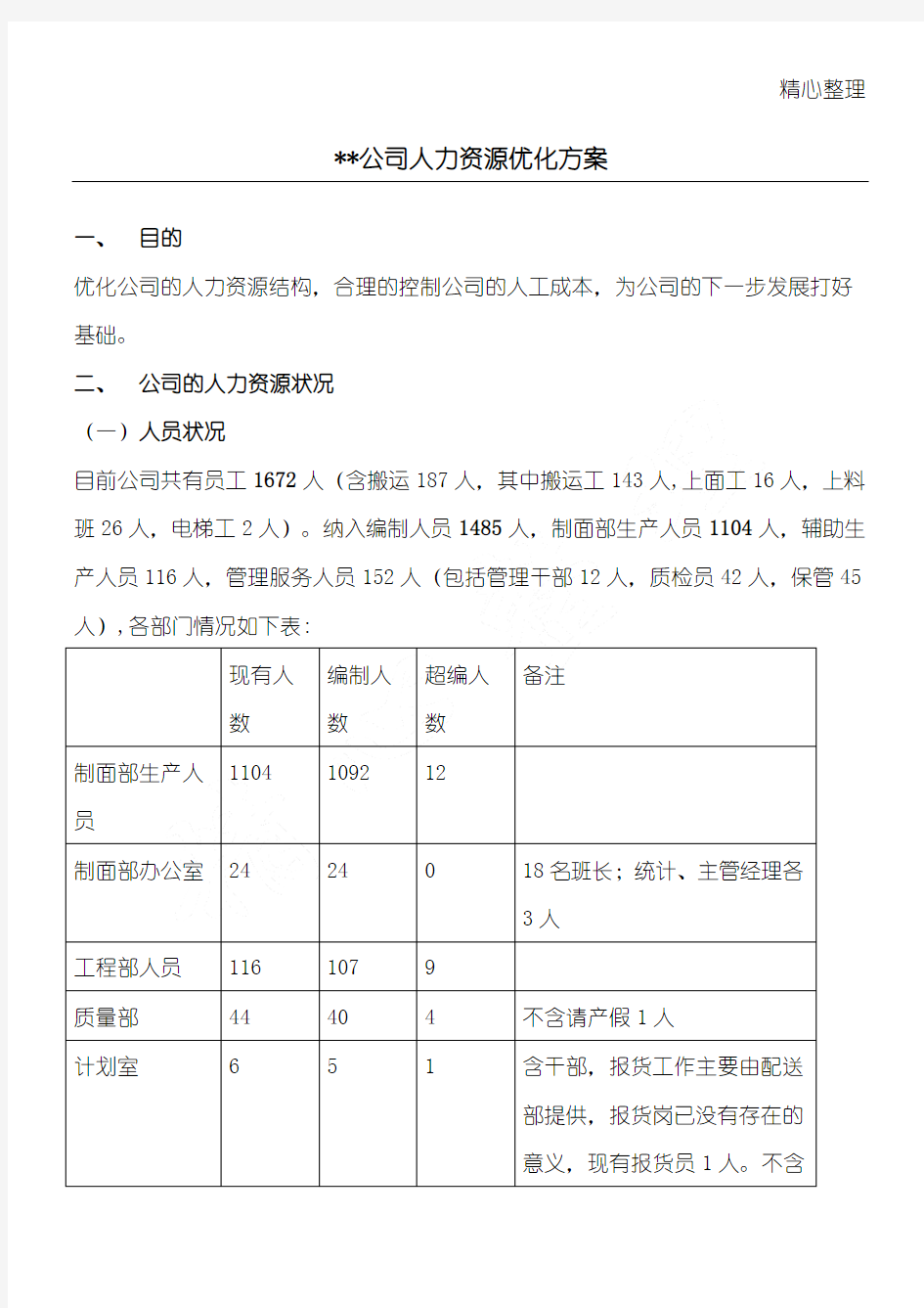 公司人力资源优化办法