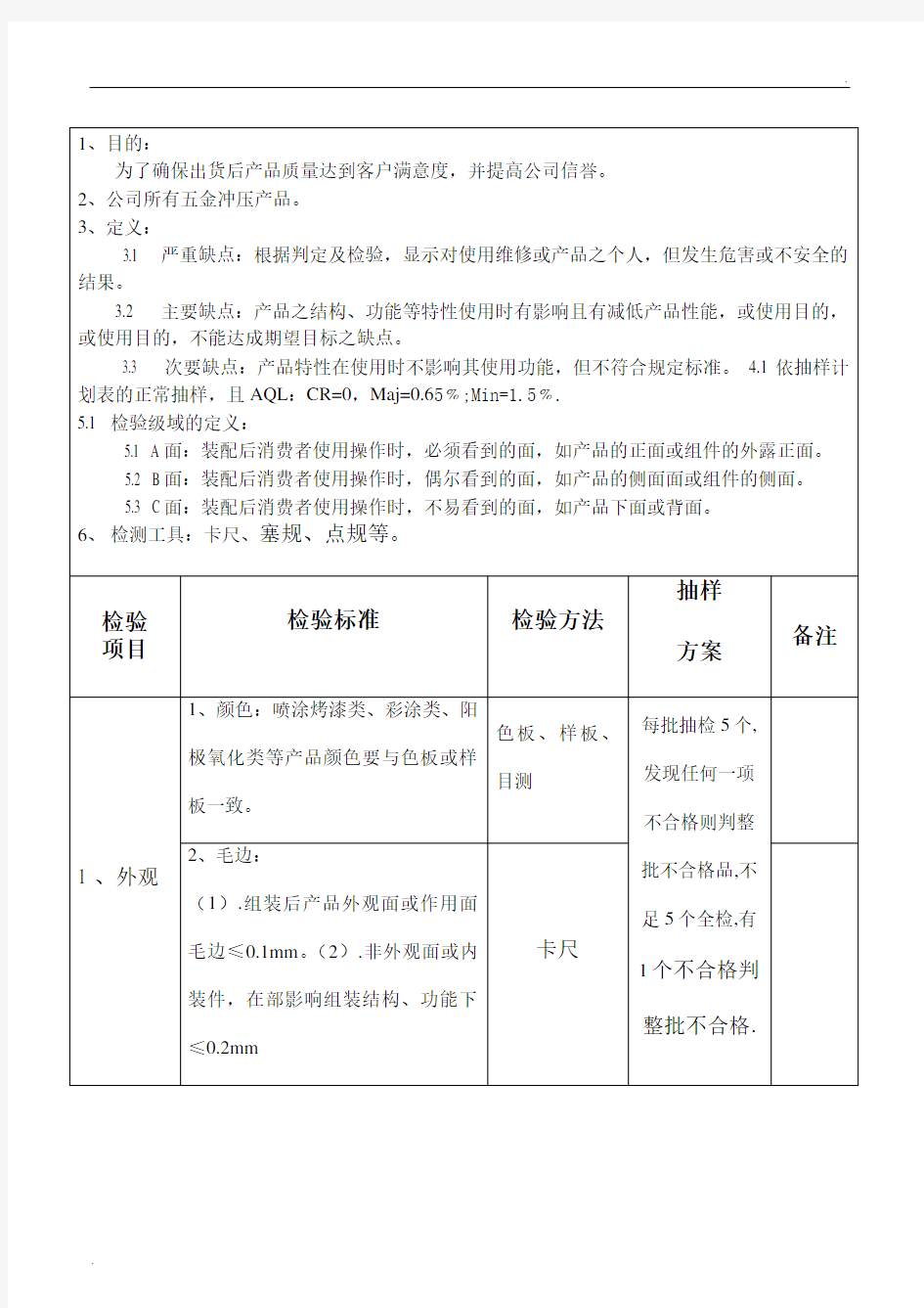 五金类产品成品检验标准