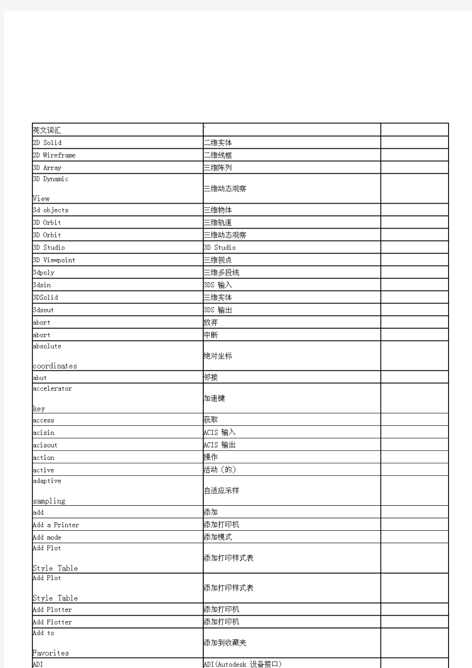 cad词汇中英文对照表