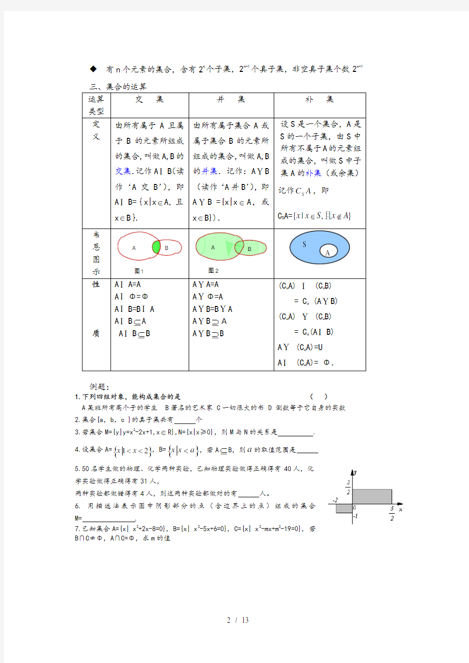 高一数学集合经典题型归纳总结