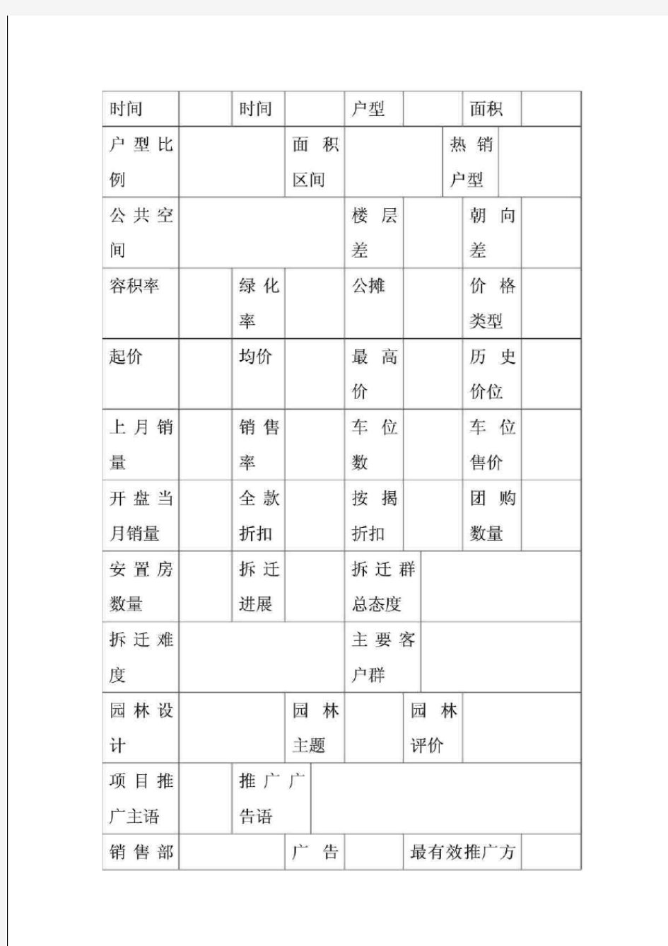 标准房地产楼盘踩盘表