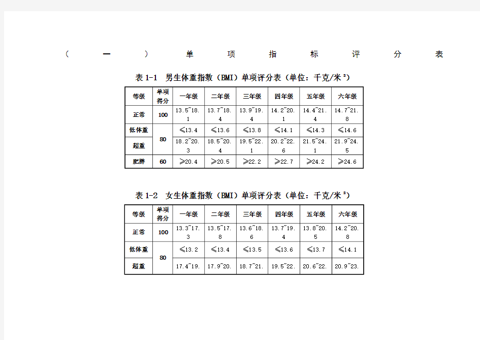 小学体质健康测试标准