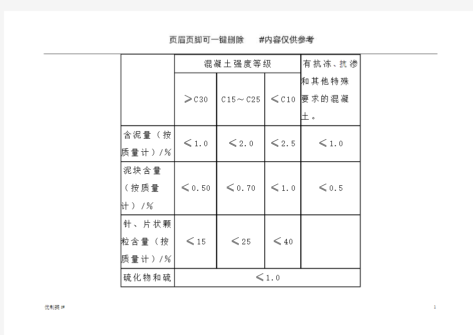 混凝土骨料的要求规范(优质借鉴)