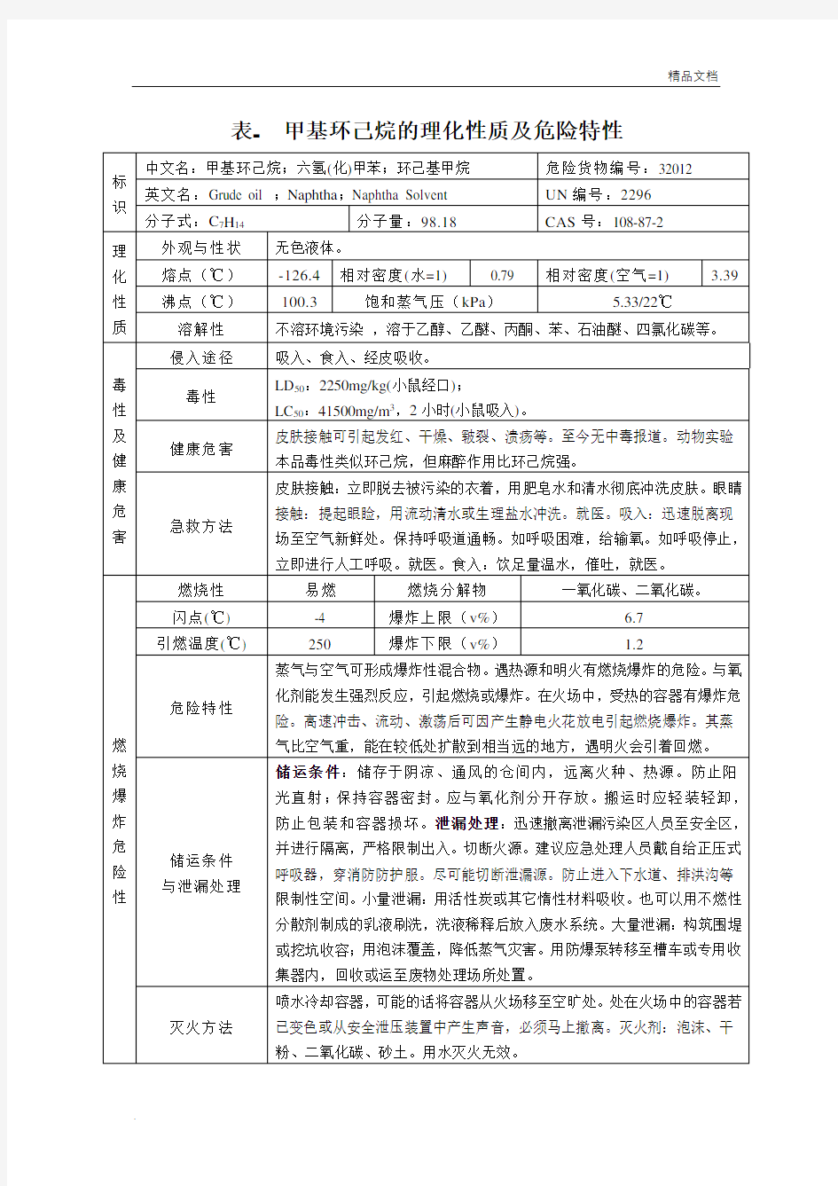 甲基环己烷的理化性质及危险特性