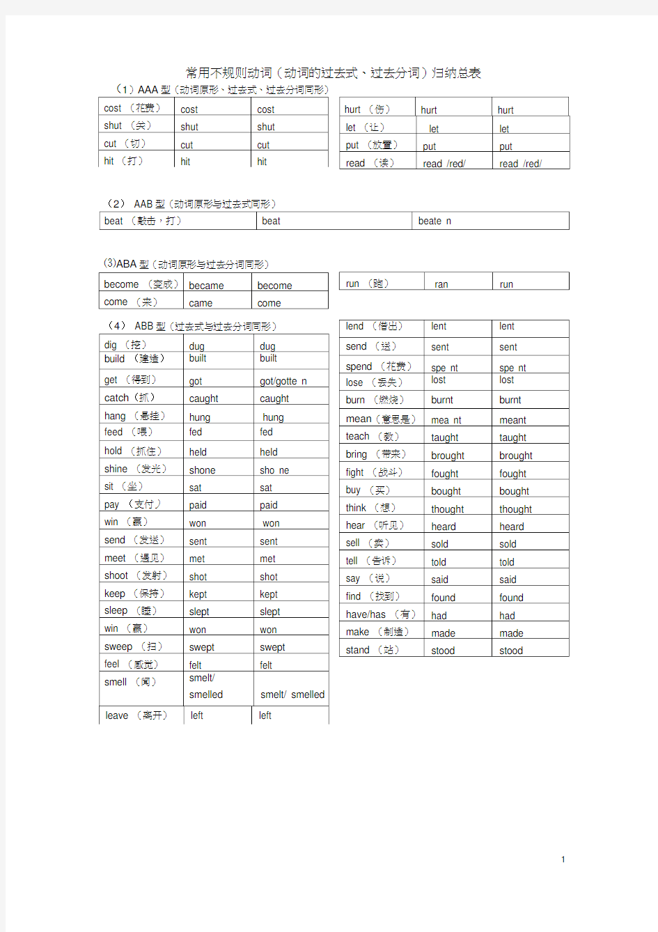 常用不规则动词(动词的过去式、过去分词)归纳总表