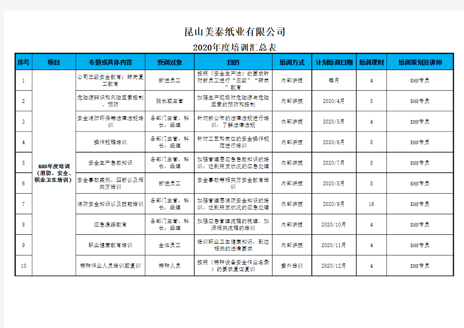 2020年度培训情况汇总表