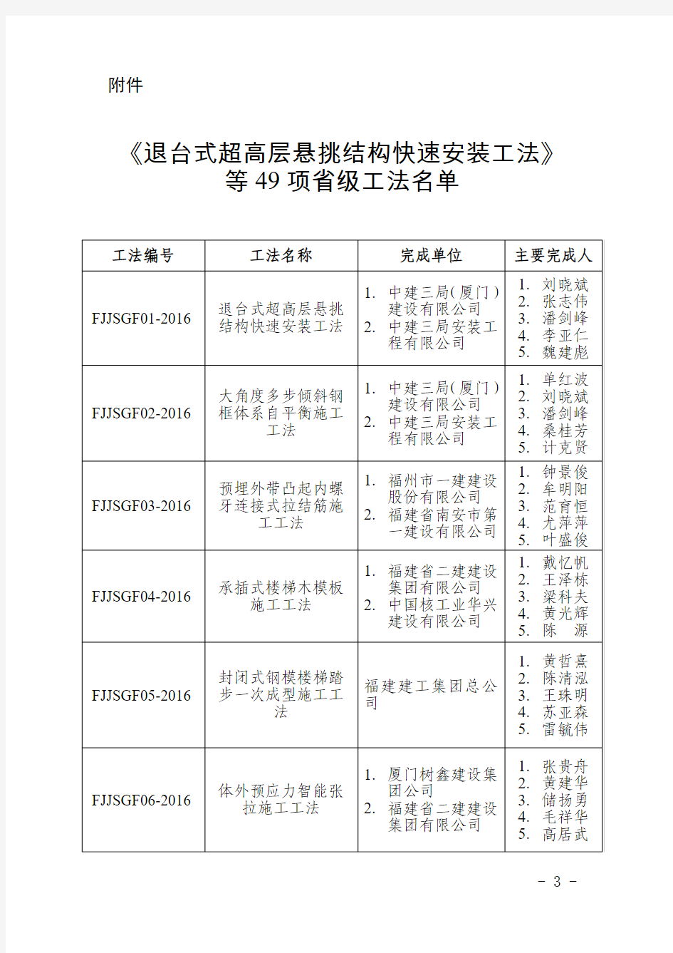 福建省省级工法2016第一批