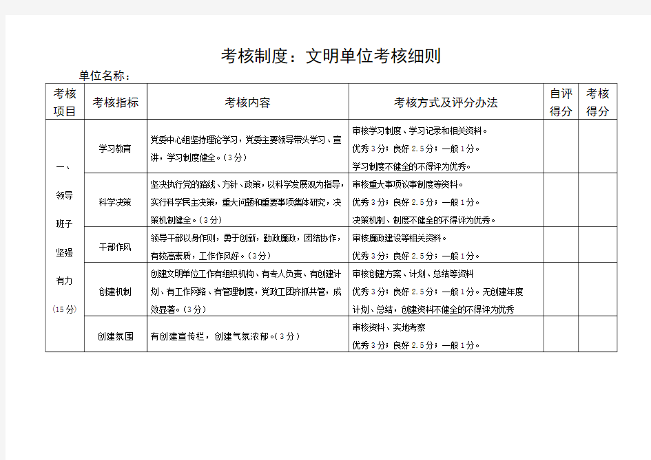 考核制度：文明单位考核细则